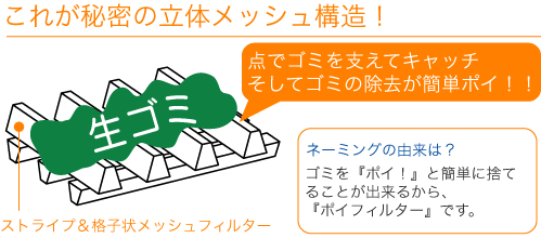 ���ꂪ�閧�̗��̃��b�V���\��